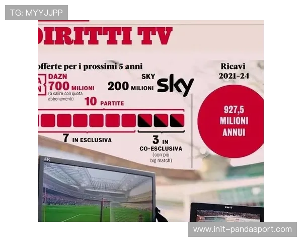 意甲联赛商业价值飙升 电视转播权收入创历史新高